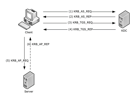 https://learn.microsoft.com/en-us/openspecs/windows_protocols/ms-kile/